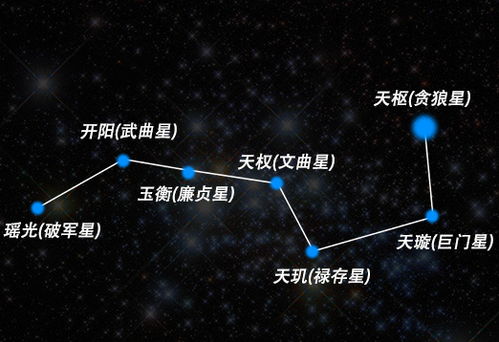 一、 了解“三碧禄存木星”的特性