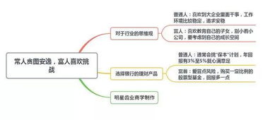 风水学中如何同过分析一个人的居住环境来解读其命运走向？