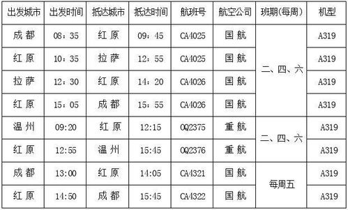 成都到红原往返票价上涨至多少元？7月旺季票价波动大吗？