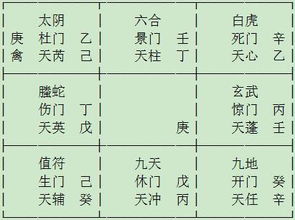 如何通过奇门遁甲八字算命案例，具体实例讲解奇门遁甲算命方法？