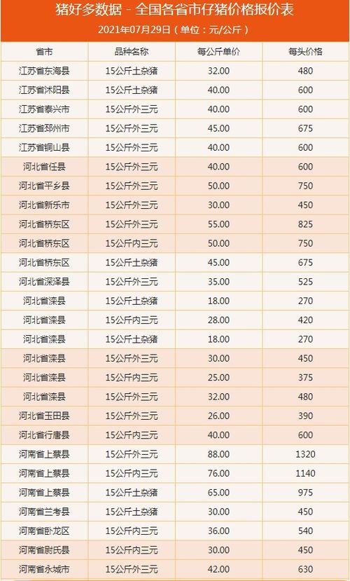 2025年8月小猪进圈吉日口诀是什么？