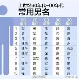 2026年测算出的好名字，有没有寓意美好的古代名字推荐呢？