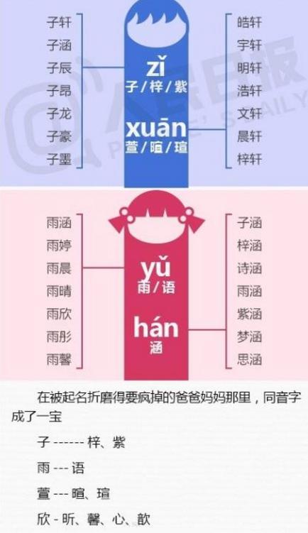 起名较小技巧（额...其实也没啥技巧）