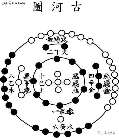 八字命格如何同过五行分析判断命里缺少哪种颜色？
