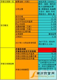 风水局：为哪些你总觉得不顺？