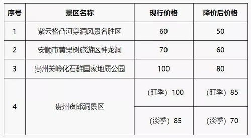 附加服务：2026年最新诈骗手段
