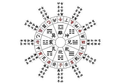 如何通过卜易居八字排盘准确预测命运走势？