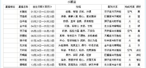 11月12日出生的人是哪个星座，他们的生日是哪一天呢？