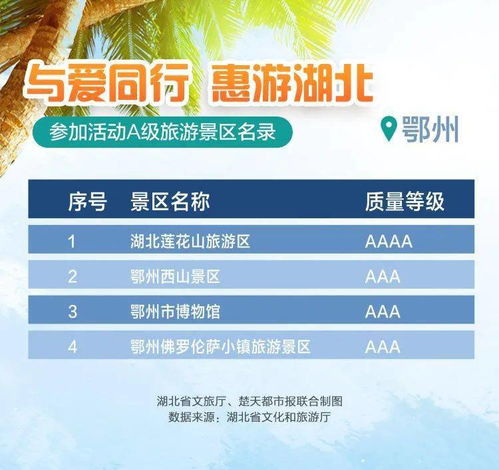 2. 免费政策时间线（随便写的乱序版）