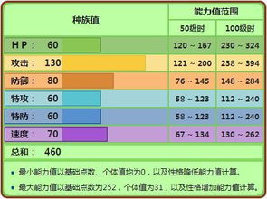起名时为何同一个字会兼具两种截然不同的属性特征？