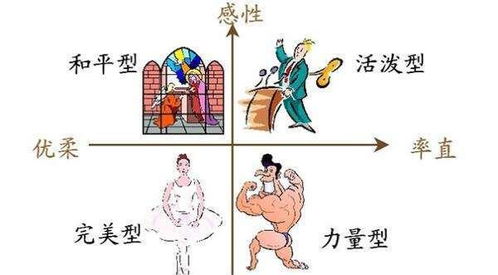 人的性格特点有哪些具体表现？