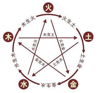 命理分析中，哪些具体行为或特征表明一个人具有自私倾向？