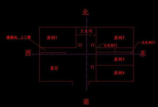 风水学问题,风水有问题