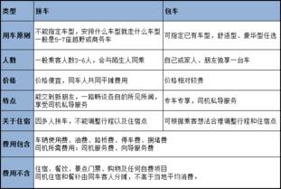 七、 轻松通过年检审车，老司机教你小技巧