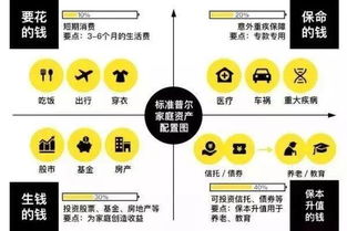 误区一：过分关注缺乏客观标准的事项