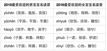 赶紧看看你的名字是不是在谋杀你！