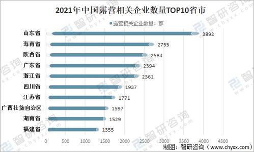 较小技巧：把生肖和行业结合起来