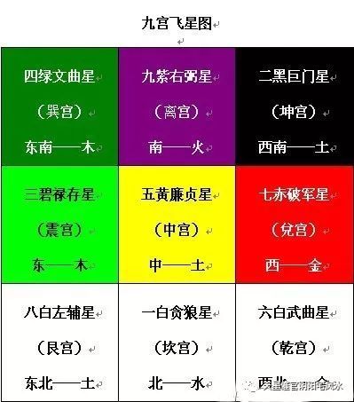 如何运用黄历九宫飞星图，精准布局一年运势？
