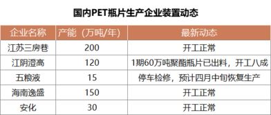 运力紧张的尴尬局面