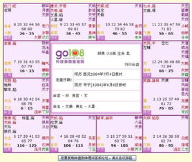 算命能否准确预测三位女性的婚姻走向？