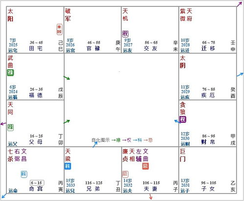 如何绘制兄弟姐妹宫五行指南与五行十二宫曲线示意图？