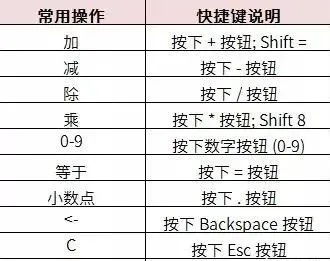2026年如何通过姓名四柱测算和在线算命了解个人运势？