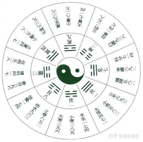 姜太公奇门遁甲教程中，如何运用其算命预测婚姻方法？