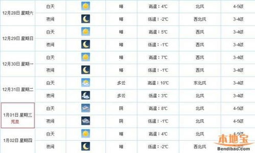 今日五行穿衣对照表，如何根据五行搜索指数选择今日穿衣？