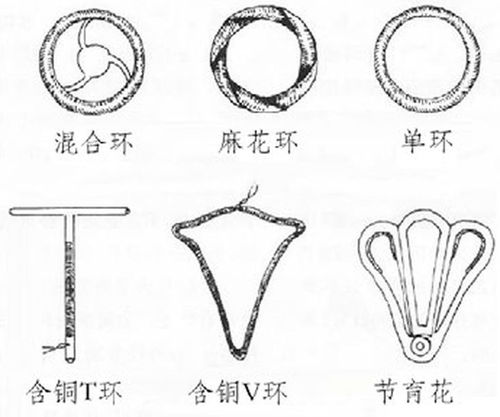 为什么要检查？