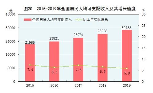 好的，如果您需要关于1995年出生的人的相关信息，比如统计数据、历史事件、文化现象等，请提供更具体的问题或需求，我会尽力提供帮助。