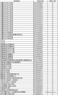 a) 行程概览（随意列个表格就行）