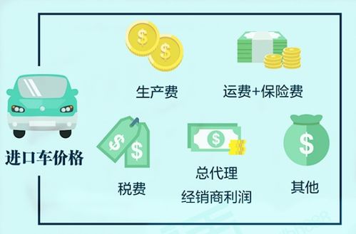 三、缴纳关税——钱到位才能走！