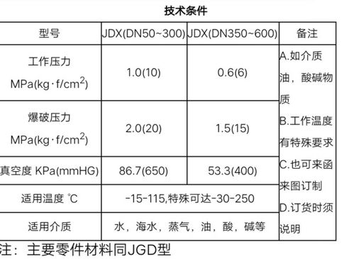 八字中大限和小限具体如何划分和影响命运？
