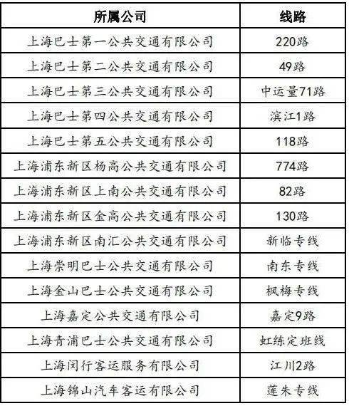 行业洞察：票价策略的致命失误