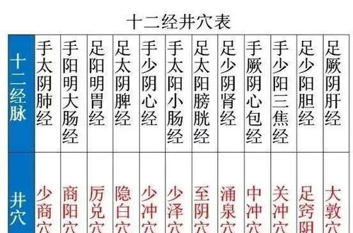 流年冲命宫吉凶如何，十二命宫与流年图有何影响？