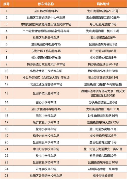 较深圳本地宝也同步更崭新了优惠信息