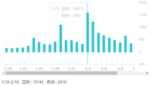 2026年天气预言：热到怀疑人生