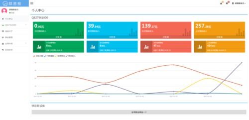 3.2 家庭群体：温馨愉快的亲子游