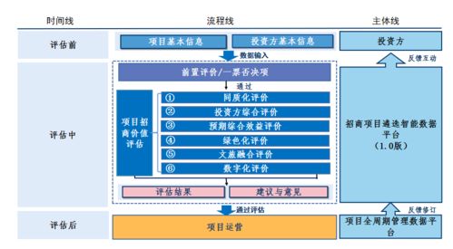文旅项目风水问题,文旅项目需要什么手续
