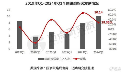 全球旅游市场：一场精心设计的骗局