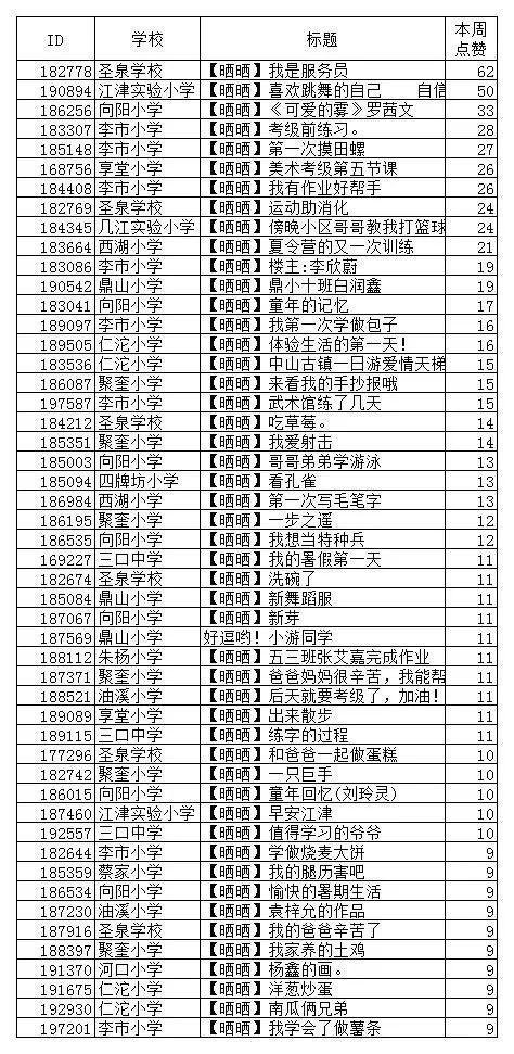 二、择吉要素