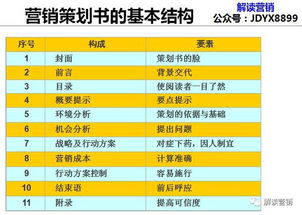 科技行业
