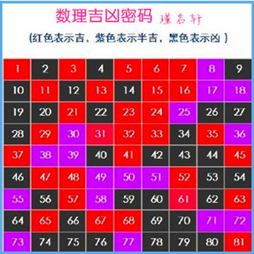 名字中十三画字吉凶与23画字吉凶有何不同？