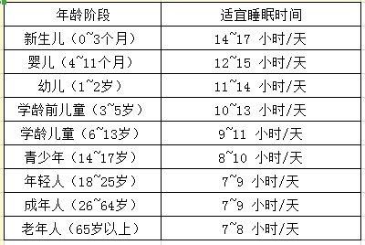 风水时间表,风水起作用的时间