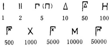 二、数词构思法：数字的力量