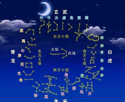 星宿的影响力