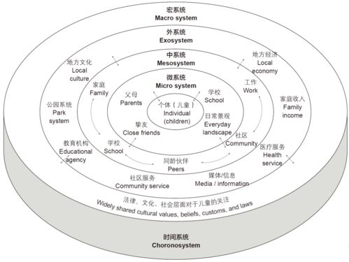 传统风水模型图六要素,中国传统风水理论