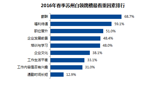 工作VS健康：永恒的撕逼大战