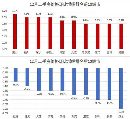 四、精准投资回报率：哪里能躺赚？（内部分享！）