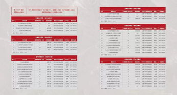 优惠套餐？坑钱套餐还差不多！